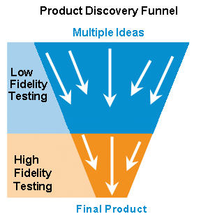 Product Discovery Funnel